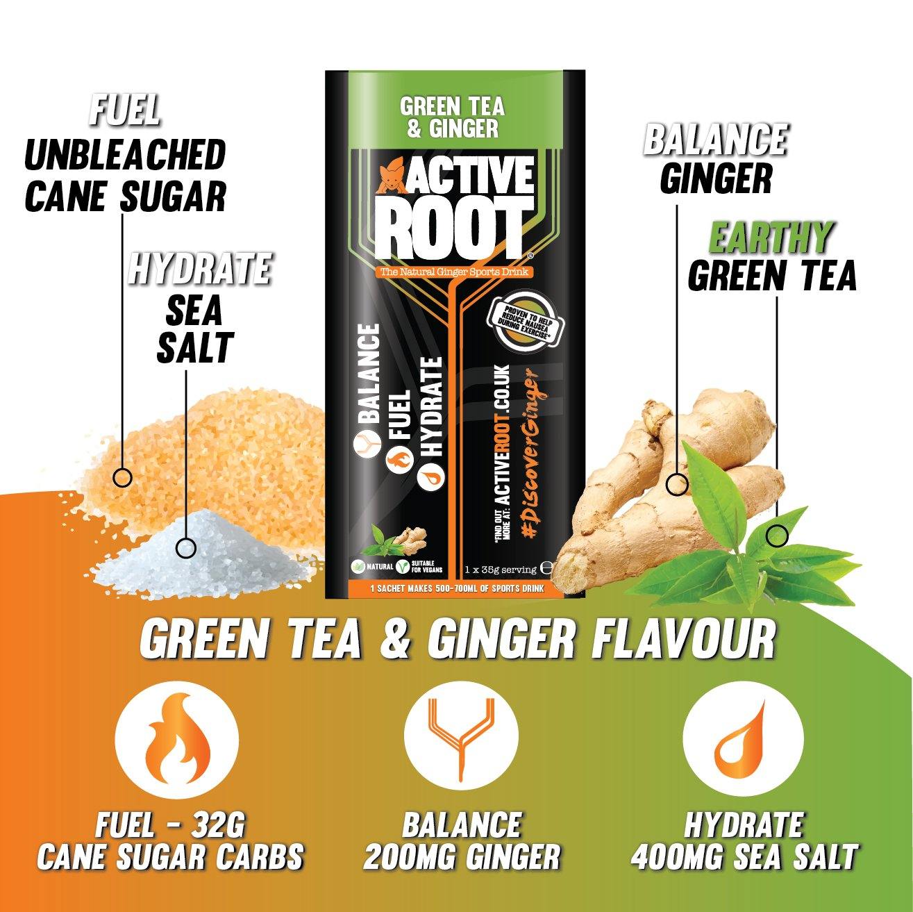 6 Sachet Pack - Green Tea & Ginger Flavour Sports Drink - Active Root