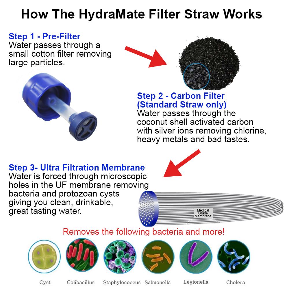 HydraMate Water Filter Straw